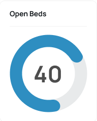 An image of a percentage from open beds.